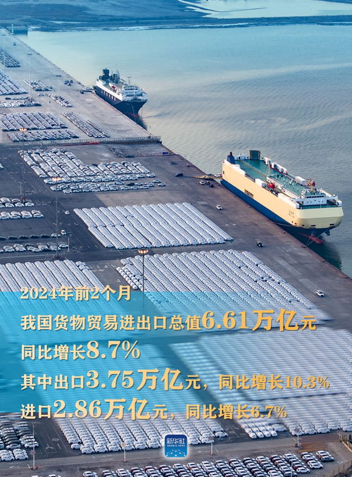 外貿(mào)開門紅 貨物進出口連續(xù)5個月同比增長，規(guī)模創(chuàng)同期新高